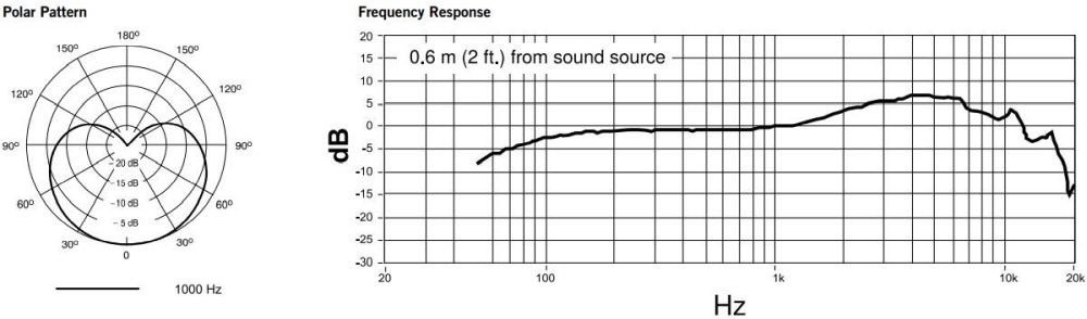 Микрофон проводной Shure PGA48-QTR-E 4.6м черный/серебристый