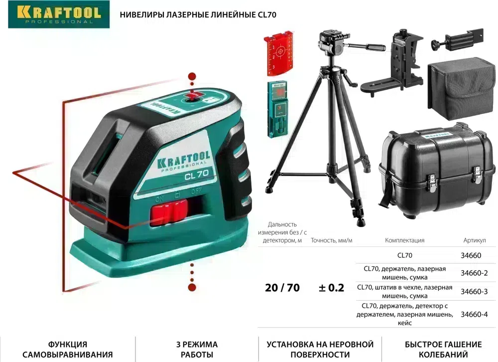 Нивелир лазерн. Kraftool 34660-4 цв.луч. красный 2луч.