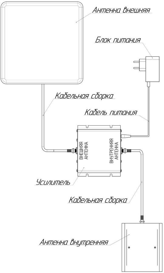 Усилитель сигнала Триколор TR-2100-50-kit 20м однодиапазонная белый (046/91/00052371)