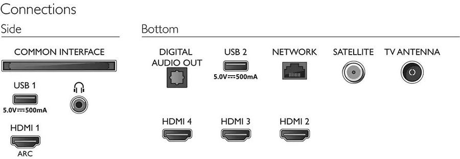 Телевизор LED Philips 50" 50PUS7406/60 черный 4K Ultra HD 60Hz DVB-T DVB-T2 DVB-C DVB-S DVB-S2 WiFi Smart TV (RUS)