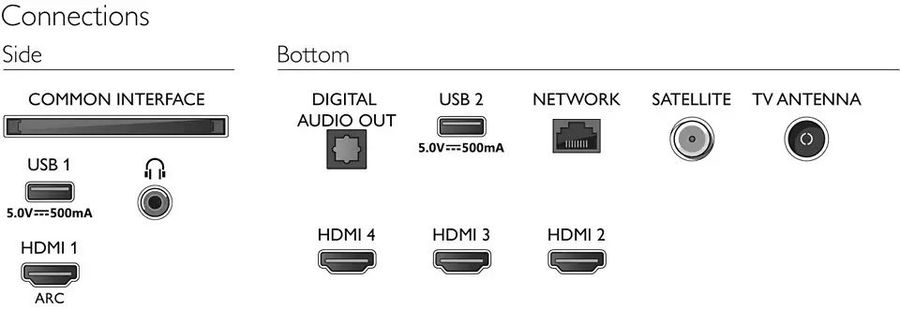 Телевизор LED Philips 55" 55PUS7956/60 серебристый 4K Ultra HD 60Hz DVB-T DVB-T2 DVB-C DVB-S DVB-S2 WiFi Smart TV (RUS)
