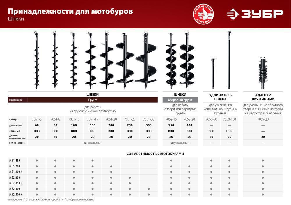 Удлинитель шнека для мотобуров Зубр 7050-100 для МБ1-150/200/200Н МБ2-250/250Н/300/300Н