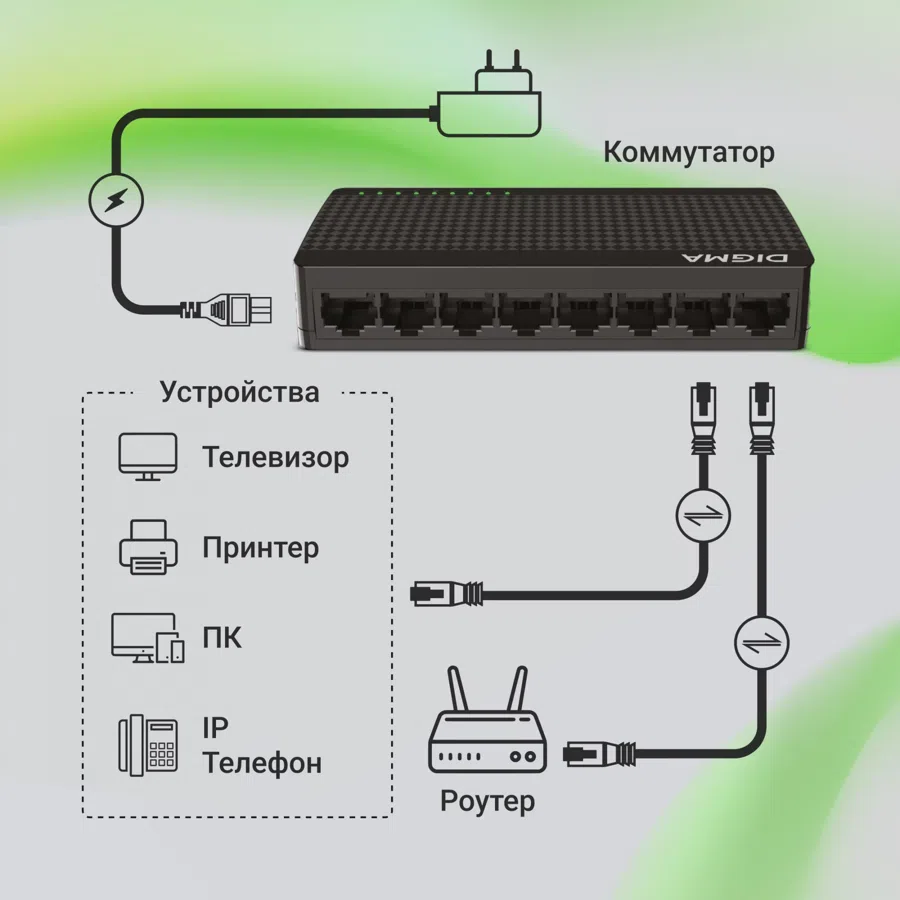 Коммутатор Digma DSW-108GE DSW-108GEV2 (L2) 8x1Гбит/с неуправляемый